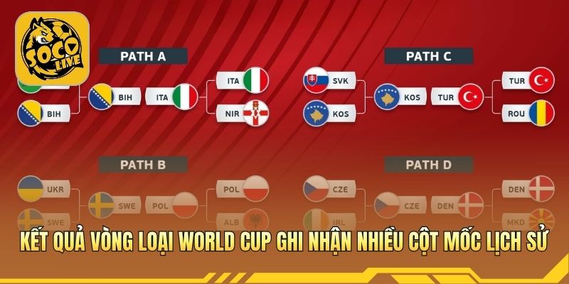 Nhiều đội tuyển lần đầu góp mặt tại World Cup 2026
