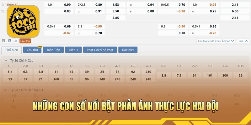 Những con số nổi bật phản ánh thực lực hai đội